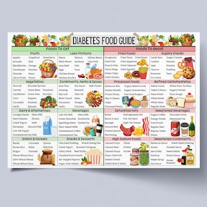 Elenco di alimenti per diabetici, tabella di alimenti per diabetici, alimenti pre-diabetici, dieta per diabetici, piano alimentare per diabetici, elenco della spesa per diabetici, poster di alimenti per diabetici
