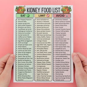 May include: A white paper titled "KIDNEY FOOD LIST" with three columns: "EAT", "LIMIT", and "AVOID". The list includes various food items, with hands holding the paper against a pink background.