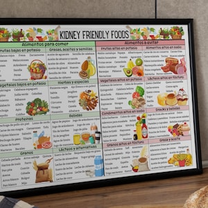 Puede incluir: Un cuadro enmarcado en negro con el t&iacute;tulo "Alimentos para los ri&ntilde;ones" enumera los alimentos que se deben comer y evitar para la salud de los ri&ntilde;ones. El cuadro est&aacute; dividido en categor&iacute;as como frutas, verduras, prote&iacute;nas, cereales y l&aacute;cteos. Cada categor&iacute;a enumera alimentos espec&iacute;ficos con una marca de verificaci&oacute;n verde para los alimentos que se deben comer y una X roja para los alimentos que se deben evitar.