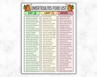 Diverticulitis Food List Printable, Diverticulitis Diet Chart PDF, Eat, Limit, Avoid Foods For Gut Health, IBS, Low Fiber & Digestive Relief