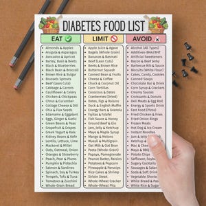 May include: A diabetes food list on a white paper, held by a hand. The list is divided into three columns: Eat, Limit, and Avoid, with various food items listed under each category. Pencils and push pins are also visible.