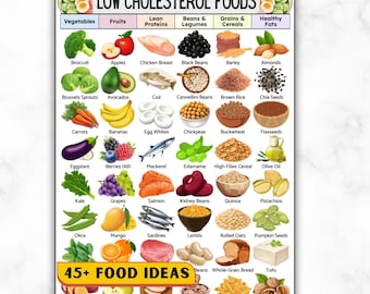 High Cholesterol Lowering Grocery, Heart Friendly Food List, Low Cholesterol Food List, Cholesterol Diet Chart, Good & Bad Cholesterol