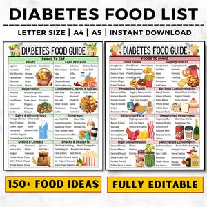 Elenco di alimenti per diabetici, tabella di alimenti per diabetici, alimenti prediabetici, dieta per diabetici, piano alimentare per diabetici, elenco della spesa per diabetici, poster di alimenti per diabetici