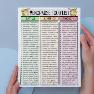 May include: A food list for menopause, with three columns: "Eat", "Limit", and "Avoid". The list includes various food items, such as fruits, vegetables, and processed foods. The text is in black font on a white background.