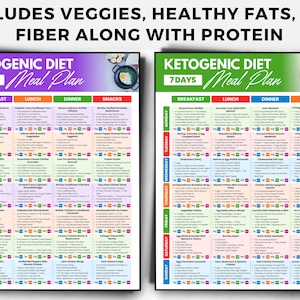 May include: Two colorful ketogenic diet meal plan charts. Each chart displays a 7-day meal plan with breakfast, lunch, dinner, and snack options. The text at the top reads: "INCLUDES VEGGIES, HEALTHY FATS, AND FIBER ALONG WITH PROTEIN."
