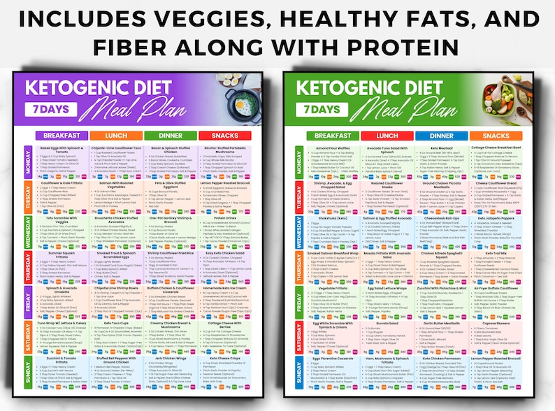 May include: Two colorful ketogenic diet meal plan charts. Each chart displays a 7-day meal plan with breakfast, lunch, dinner, and snack options. The text at the top reads: "INCLUDES VEGGIES, HEALTHY FATS, AND FIBER ALONG WITH PROTEIN."