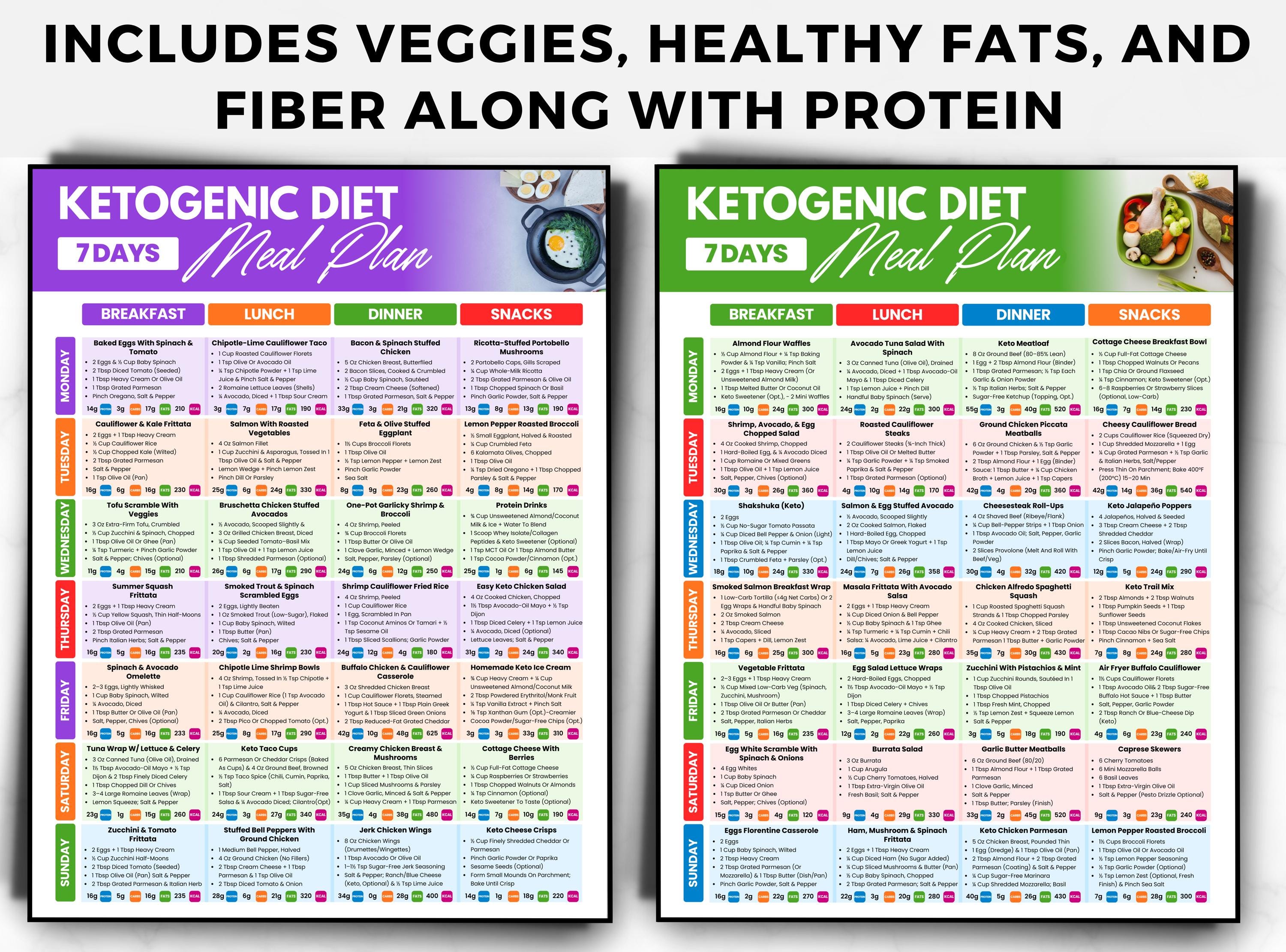 28 Day Keto Diet Meal Plan, 1500 Calorie Keto Meal Plan Weight Loss