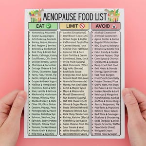 May include: A printed food list for menopause, held by hands against a pink background. The list is divided into three categories: Eat, Limit, and Avoid, with various food items listed under each category. The text is in black font.