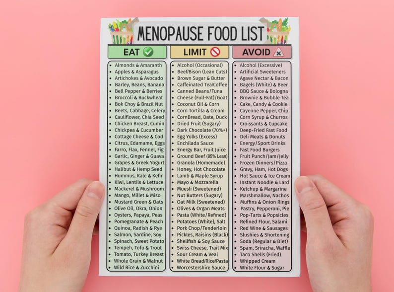 May include: A printed food list for menopause, held by hands against a pink background. The list is divided into three categories: Eat, Limit, and Avoid, with various food items listed under each category. The text is in black font.