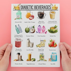 May include: A white sheet of paper with a list of diabetic beverages. The beverages are illustrated with colorful drawings. The list includes almond milk, apple cider vinegar, black tea (sugar-free), buttermilk with cumin and turmeric, carbonated or sparkling water, coconut water, fruit smoothie, herbal tea, kombucha (low-sugar), low-fat milk, sugar-free lemonade, tomato juice, protein drinks, vegetable juice, infused water, and soy milk.