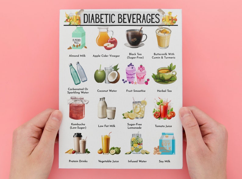 May include: A white sheet of paper with a list of diabetic beverages. The beverages are illustrated with colorful drawings. The list includes almond milk, apple cider vinegar, black tea (sugar-free), buttermilk with cumin and turmeric, carbonated or sparkling water, coconut water, fruit smoothie, herbal tea, kombucha (low-sugar), low-fat milk, sugar-free lemonade, tomato juice, protein drinks, vegetable juice, infused water, and soy milk.
