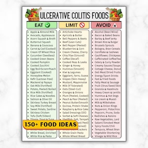 May include: A detailed food list for ulcerative colitis patients, categorized as Eat, Limit, and Avoid. The chart includes fruits, vegetables, meats, and other food items, with a focus on dietary guidelines for managing the condition. The text "150+ FOOD IDEAS" is visible.