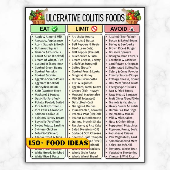 Ulcerative Colitis Food List, IBD Diet Plan, Ulcerative Colitis Diet Food Chart, Grocery List, Low Fat Low Fiber Foods For Gut Health PDF