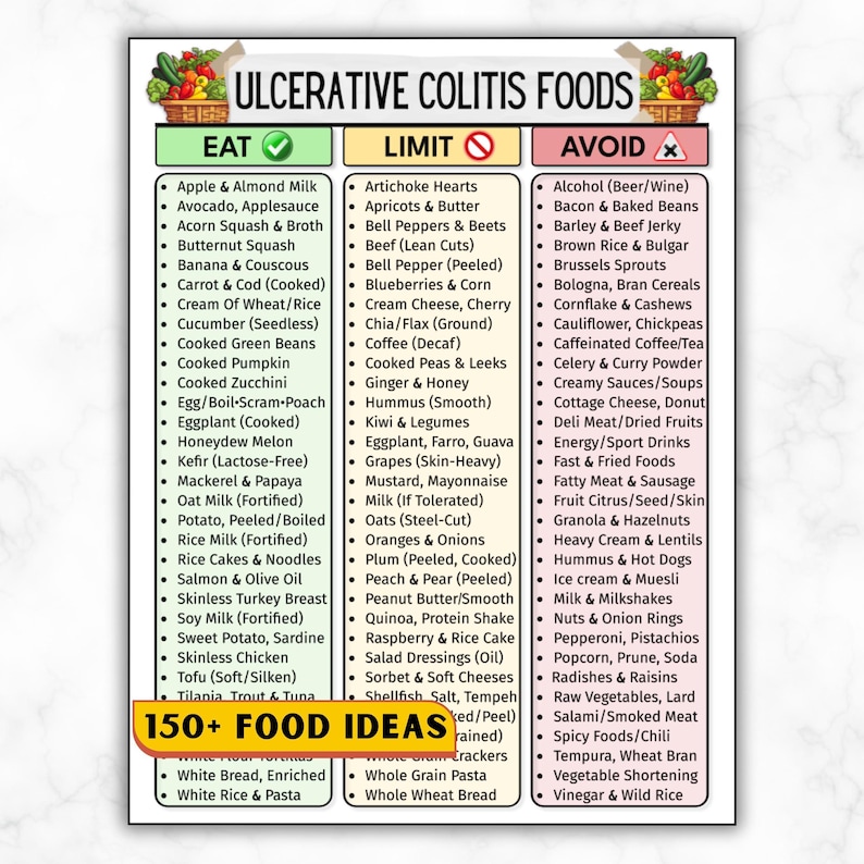 May include: A detailed food list for ulcerative colitis patients, categorized as Eat, Limit, and Avoid. The chart includes fruits, vegetables, meats, and other food items, with a focus on dietary guidelines for managing the condition. The text "150+ FOOD IDEAS" is visible.