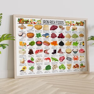 Iron Rich Food List, High Iron Food List, Anemia Food Chart, High Iron Rich Foods For Anemia & Iron Deficiency, High Iron Foods Picture