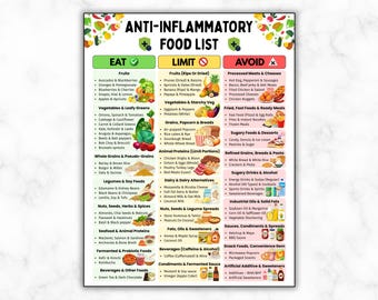 Anti Inflammatory Food List Printable, Reduce Inflammation Foods, Anti-Inflammatory Grocery Chart, Antioxidants, Gut Health Friendly Foods
