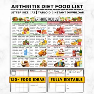 Arthritis Diet Chart Poster, Arthritis Friendly Food List Joint Health, Joint Pain & Inflammation for Osteoarthritis, Rheumatoid Arthritis