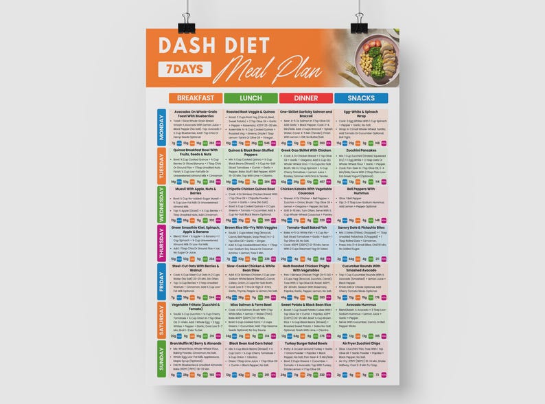 May include: A colorful DASH diet meal plan poster with a 7-day schedule. The poster features a meal plan for breakfast, lunch, dinner, and snacks. The top of the poster has the words "DASH DIET" and "Meal Plan".