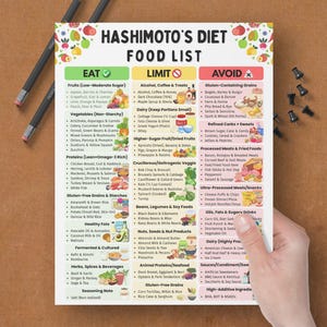 Puede incluir: Una lista de alimentos impresa para la dieta de Hashimoto, sostenida por una mano. La lista se divide en secciones de Comer, Limitar y Evitar, con ilustraciones coloridas de varios alimentos. Dos l&aacute;pices y chinchetas est&aacute;n sobre la superficie marr&oacute;n.