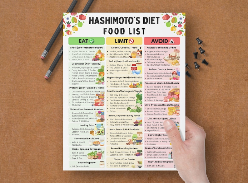 Puede incluir: Una lista de alimentos impresa para la dieta de Hashimoto, sostenida por una mano. La lista se divide en secciones de Comer, Limitar y Evitar, con ilustraciones coloridas de varios alimentos. Dos l&aacute;pices y chinchetas est&aacute;n sobre la superficie marr&oacute;n.