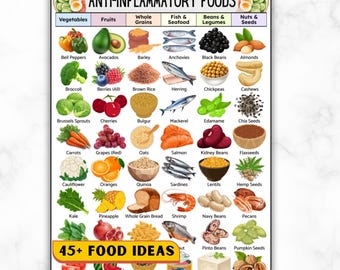 Anti-Inflammatory Grocery Chart, Antioxidants, Anti Inflammatory Food List Printable, Reduce Inflammation Foods, Gut Health Friendly PDF