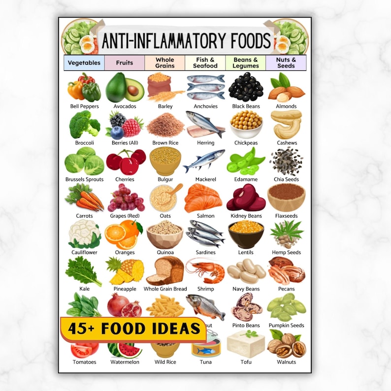 Anti-inflammatory Grocery Chart, Antioxidants, Anti Inflammatory Food ...