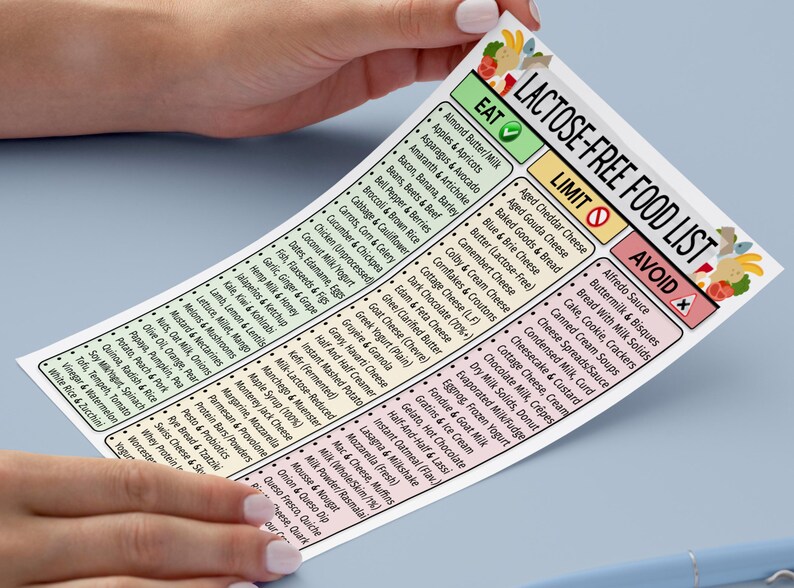 Lactose Free Food List, Dairy Free Diet Chart, Lactose Intolerance ...