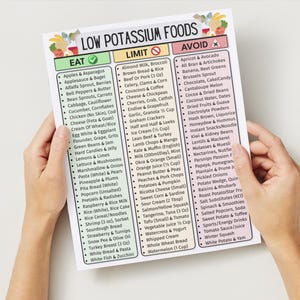 Low Potassium Food List, Kidney Health, CKD, & Renal Diet Support | Eat Limit Avoid Chart For Potassium Control, Grocery Chart, Hyperkalemia image 4