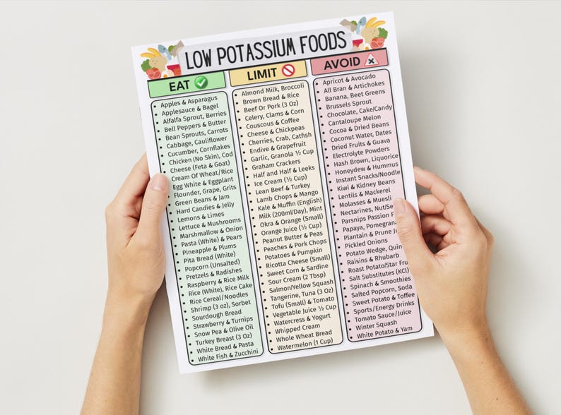 Low Potassium Food List, Kidney Health, CKD, & Renal Diet Support | Eat Limit Avoid Chart For Potassium Control, Grocery Chart, Hyperkalemia image 4