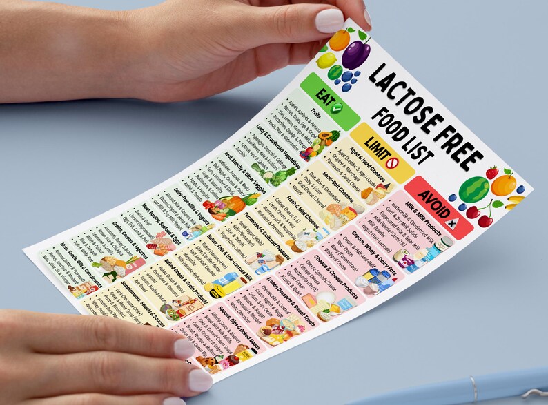 Lactose Free Food List, Dairy Free Chart, Gut Health Diet Guide ...