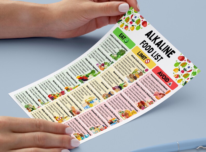 Ph Balance Chart.pdf Alkaline Food List, Ph Balance Chart, Alkaline Foods, Clean Eating Food ...