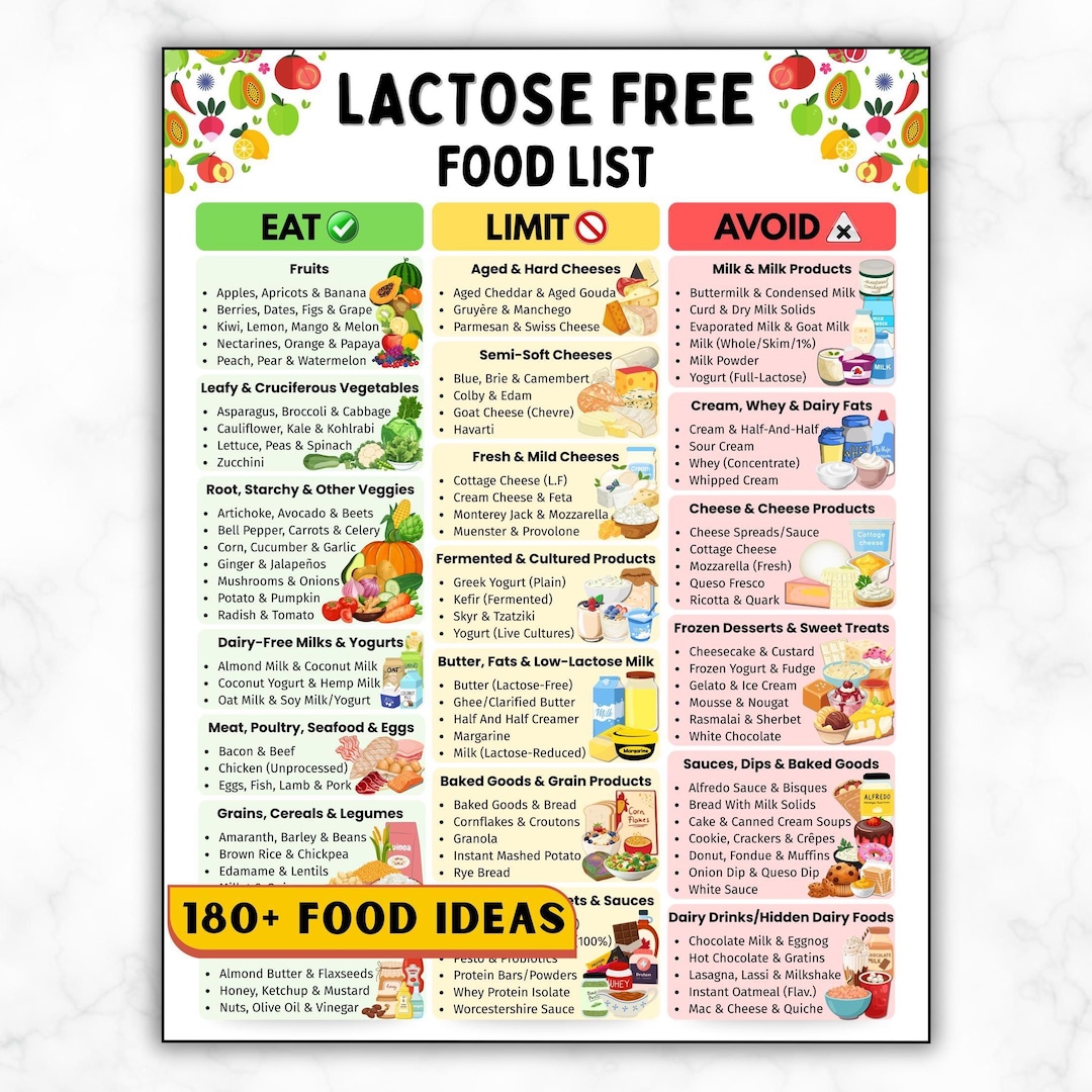 Lactose Free Food List, Dairy Free Chart, Gut Health Diet Guide ...