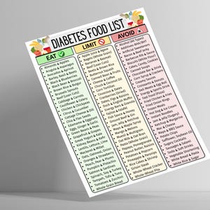 May include: A diabetes food list on a white background, with three columns labeled "Eat", "Limit", and "Avoid". The list includes various food items categorized for dietary guidance.