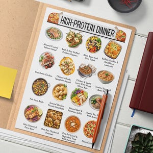 Op de afbeelding: Een wit vel papier met een lijst met idee&euml;n voor eiwitrijke diners. De lijst bevat 15 verschillende maaltijden met foto's van elk gerecht. De maaltijden omvatten een verscheidenheid aan keukens, zoals Italiaans, Aziatisch en Amerikaans.