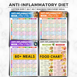 3 Week Anti-Inflammatory Diet Meal Plan, Anti Inflammatory Food List, Gut Health, Inflammation Chart, Inflammatory Food To Avoid, 7 Day Plan