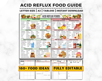 Acid Reflux Food List, GERD Food Chart, Low Acid Diet Food Chart PDF, Acid Reflux Grocery List, Gastritis Food List Printable,GERD Food List