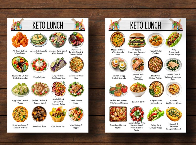 May include: A colorful chart with 36 keto lunch ideas. The chart is divided into two columns, each with 18 different lunch options. The lunch options include a variety of dishes, such as salads, wraps, bowls, and stews. The chart is titled "Keto Lunch".