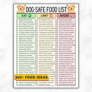 May include: A rectangular informational chart titled DOG-SAFE FOOD LIST featuring two golden retriever puppies at the top. The chart is divided into three vertical columns labeled EAT, LIMIT, and AVOID, each containing bulleted lists of food items.