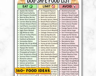 Dog Safe Food List Printable, Safe Human Foods For Dogs, Pet Care Diet Chart PDF, Avoid Human Toxic Foods For Pets, Puppy Dietary Guide