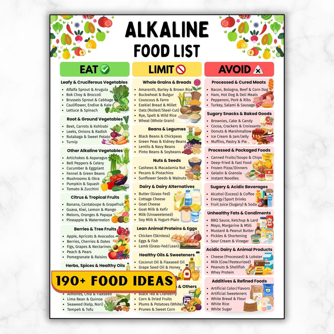 Ph Balance Chart.pdf Alkaline Food List, Ph Balance Chart, Alkaline Foods, Clean Eating Food ...