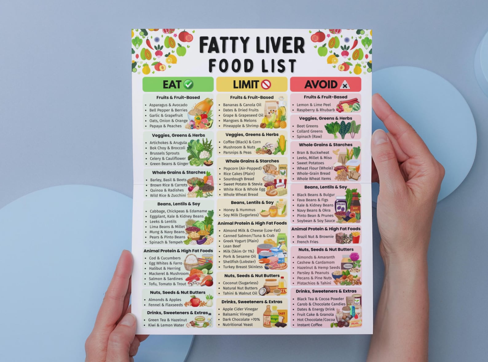 Fatty Liver Diet Food List, Low Fat Low Sugar Grocery List for NAFLD ...