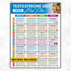 Puede incluir: Un colorido plan de comidas de 7 días para la dieta de testosterona. El plan se divide en secciones de desayuno, almuerzo, cena y refrigerios. Cada sección enumera recetas con ingredientes e instrucciones. El plan incluye macros y está diseñado para una dieta específica.