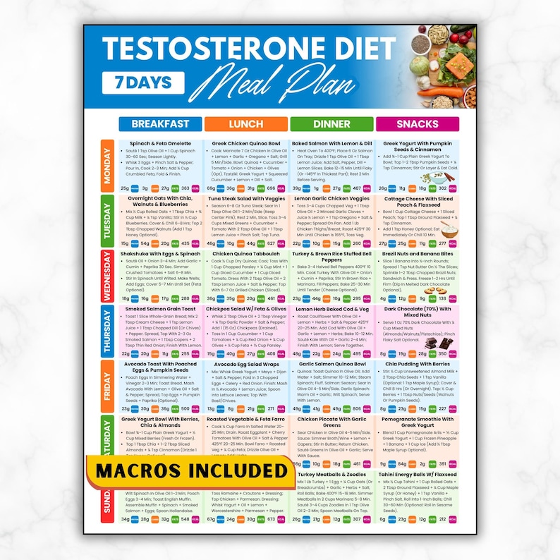 Testosterone Boosting Foods Meal Plan, 7 Day Hormone Optimization ...