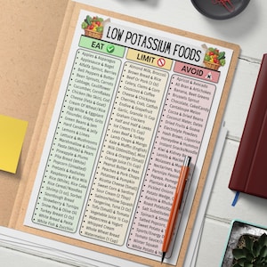 Low Potassium Food List, Kidney Health, CKD, & Renal Diet Support | Eat Limit Avoid Chart For Potassium Control, Grocery Chart, Hyperkalemia image 11