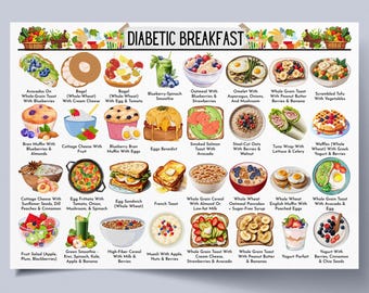 Diabetic Breakfast Ideas, Diabetes Friendly Breakfast, Diabetes