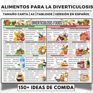 Diverticulosis Food List Spanish, Foods To Avoid With Diverticulosis, Colon Friendly Foods, Gut Health, Diverticulosis Diet Food Chart Meal
