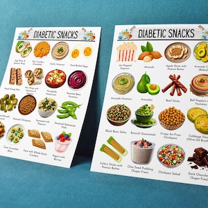 May include: Two illustrated posters titled "Diabetic Snacks" display various healthy food options. The images include air-popped popcorn, avocado chips, hummus, and dark chocolate. The posters are on a blue surface.