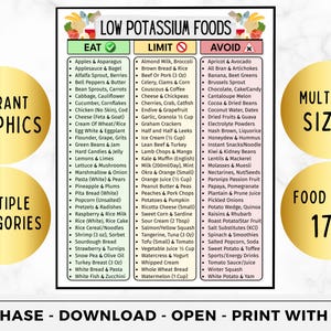 Low Potassium Food List, Kidney Health, CKD, & Renal Diet Support | Eat Limit Avoid Chart For Potassium Control, Grocery Chart, Hyperkalemia image 12