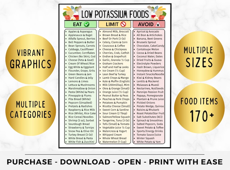 Low Potassium Food List, Kidney Health, CKD, & Renal Diet Support | Eat Limit Avoid Chart For Potassium Control, Grocery Chart, Hyperkalemia image 12