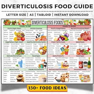 Diverticulosis Food List, Diverticulosis Foods To Choose Limit Avoid, Colon Friendly Foods, Gut Health, Diverticulosis Diet Food Chart